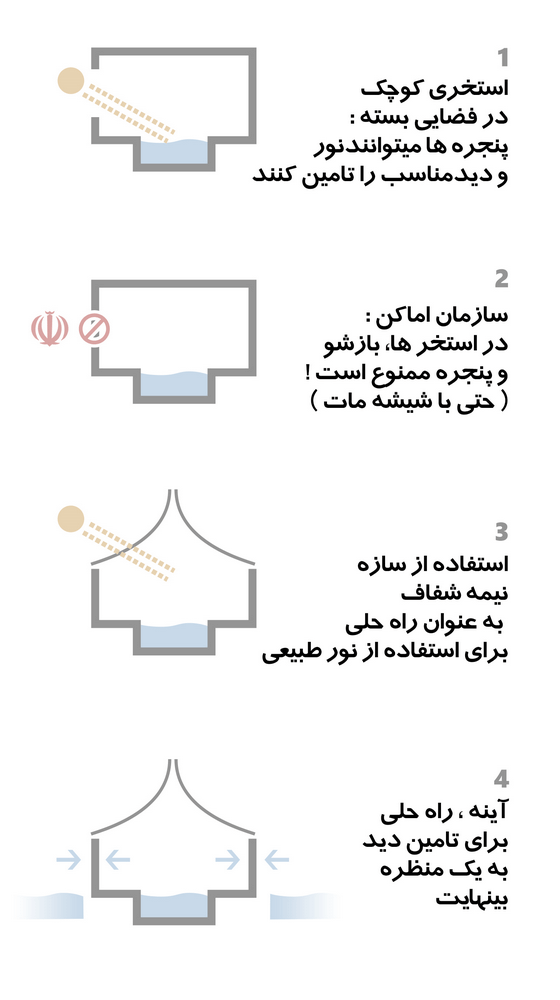 diagram-1 infinite-pool project