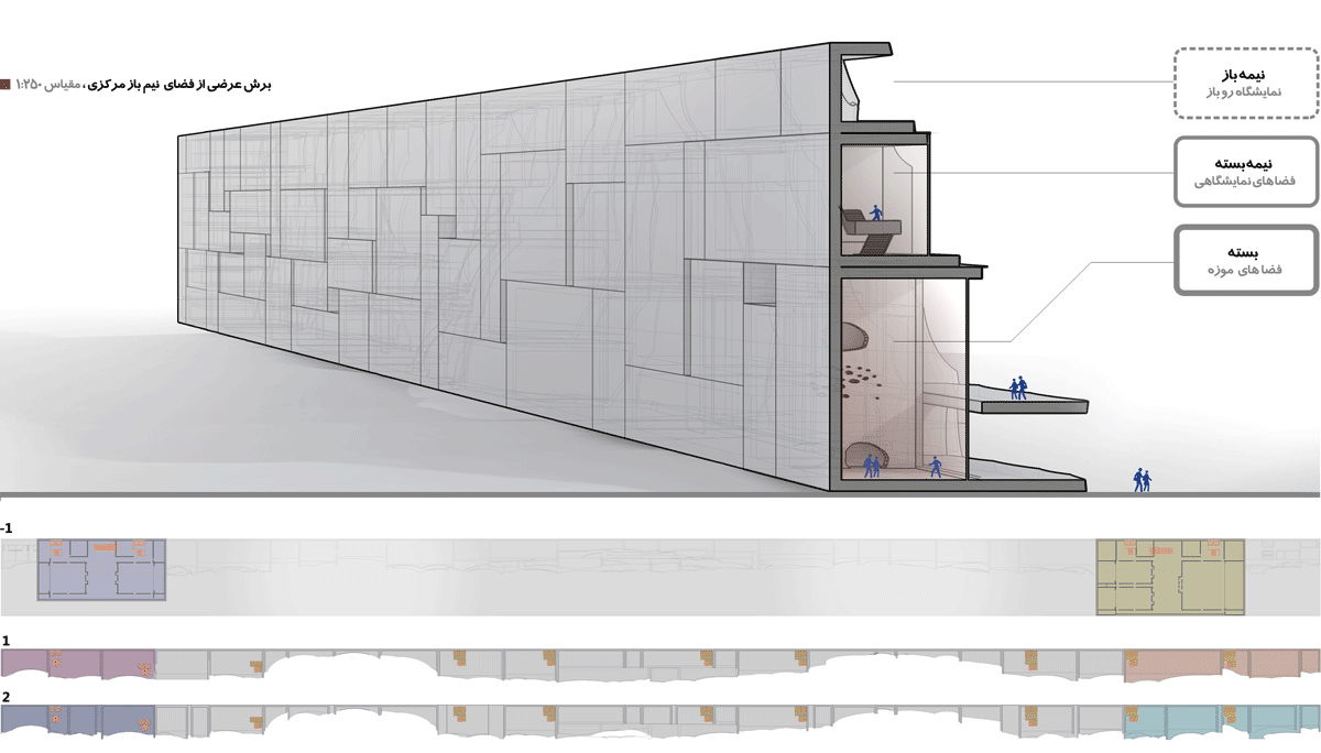 Cross Section of Holy Defence Museum
