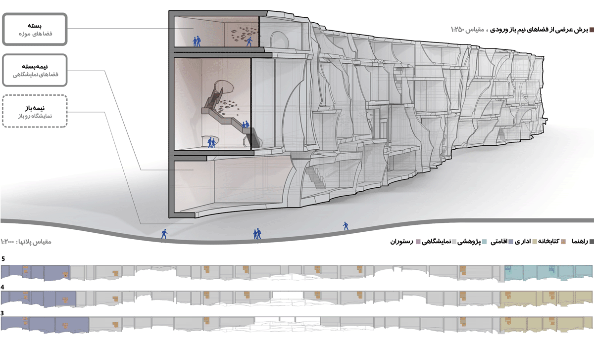 
                        Cross Section 2 of Holy Defence Museum
