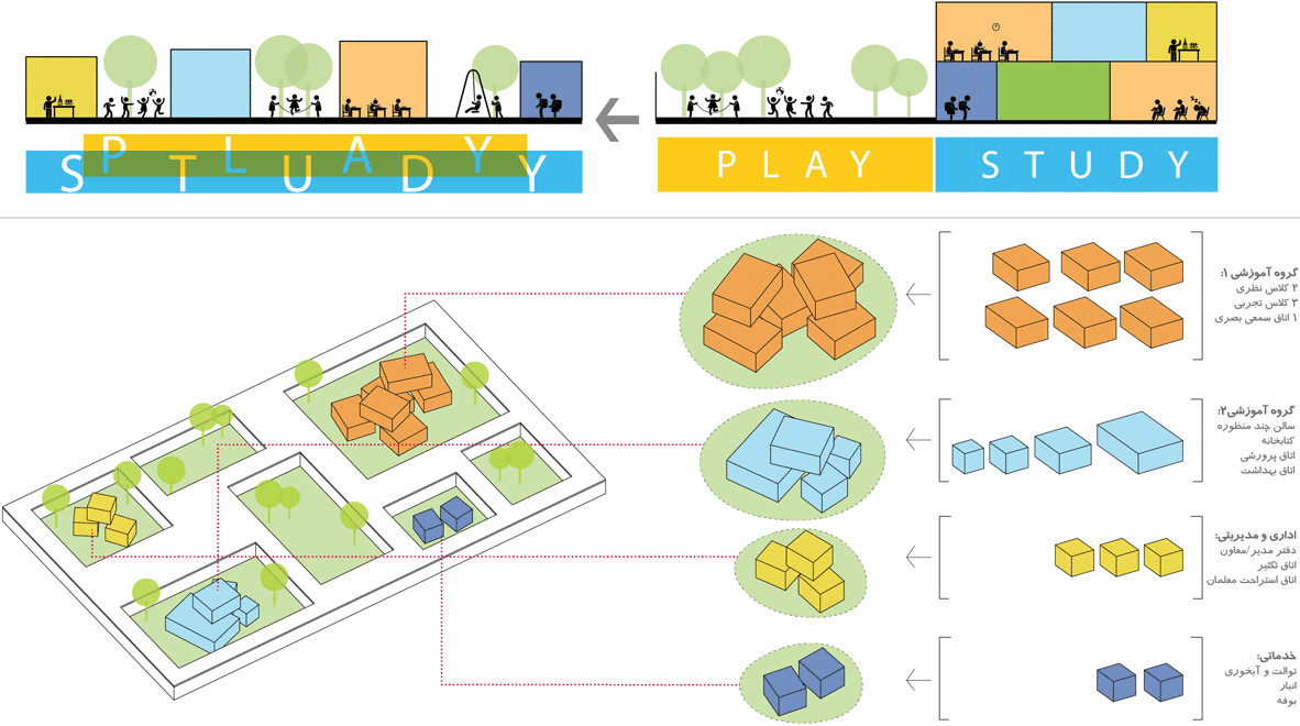 Diagram 2 of jiroft Elementary School