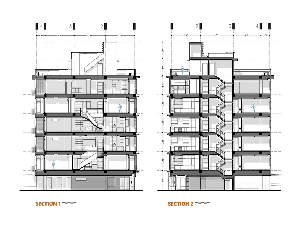 sections