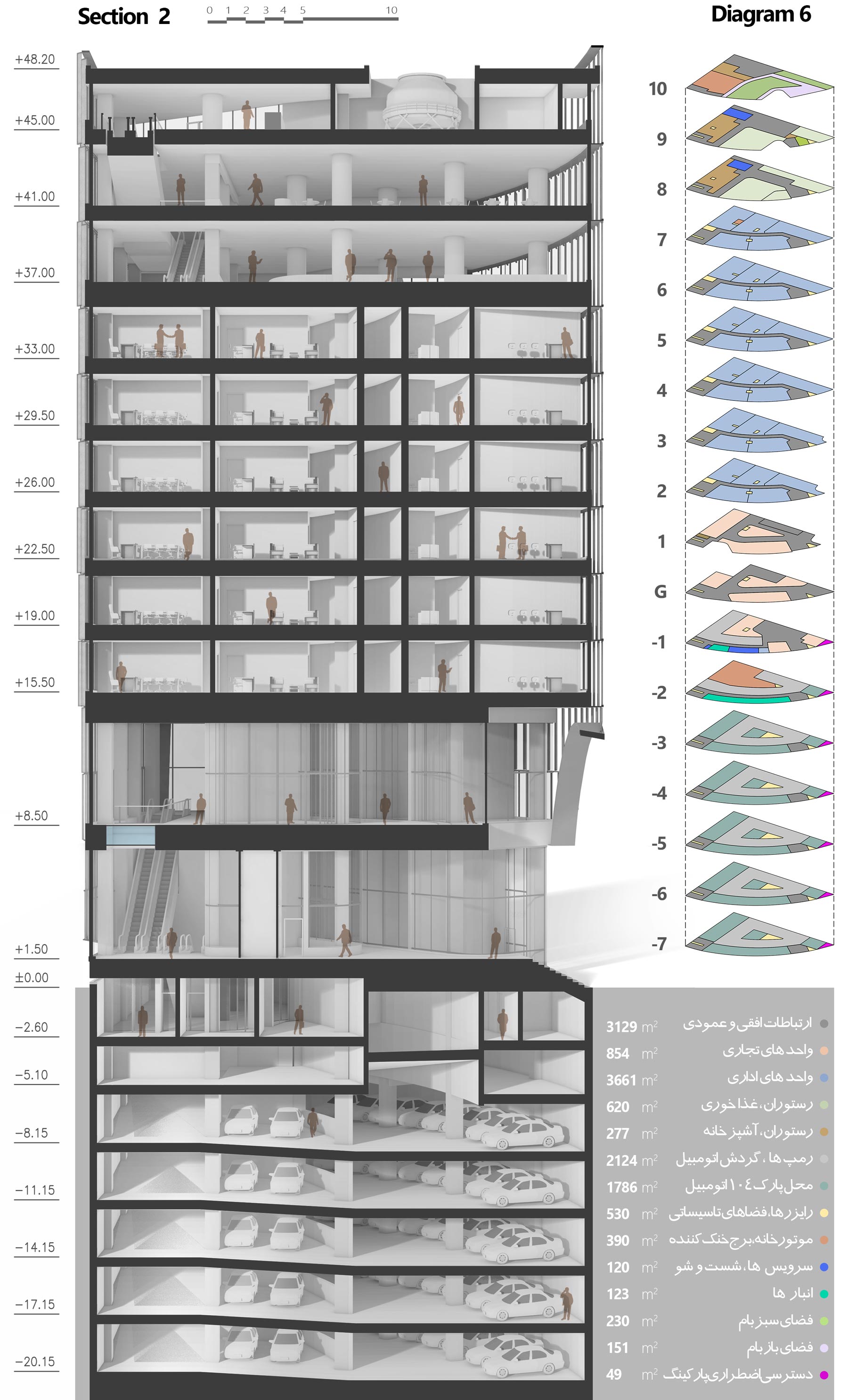 section 2